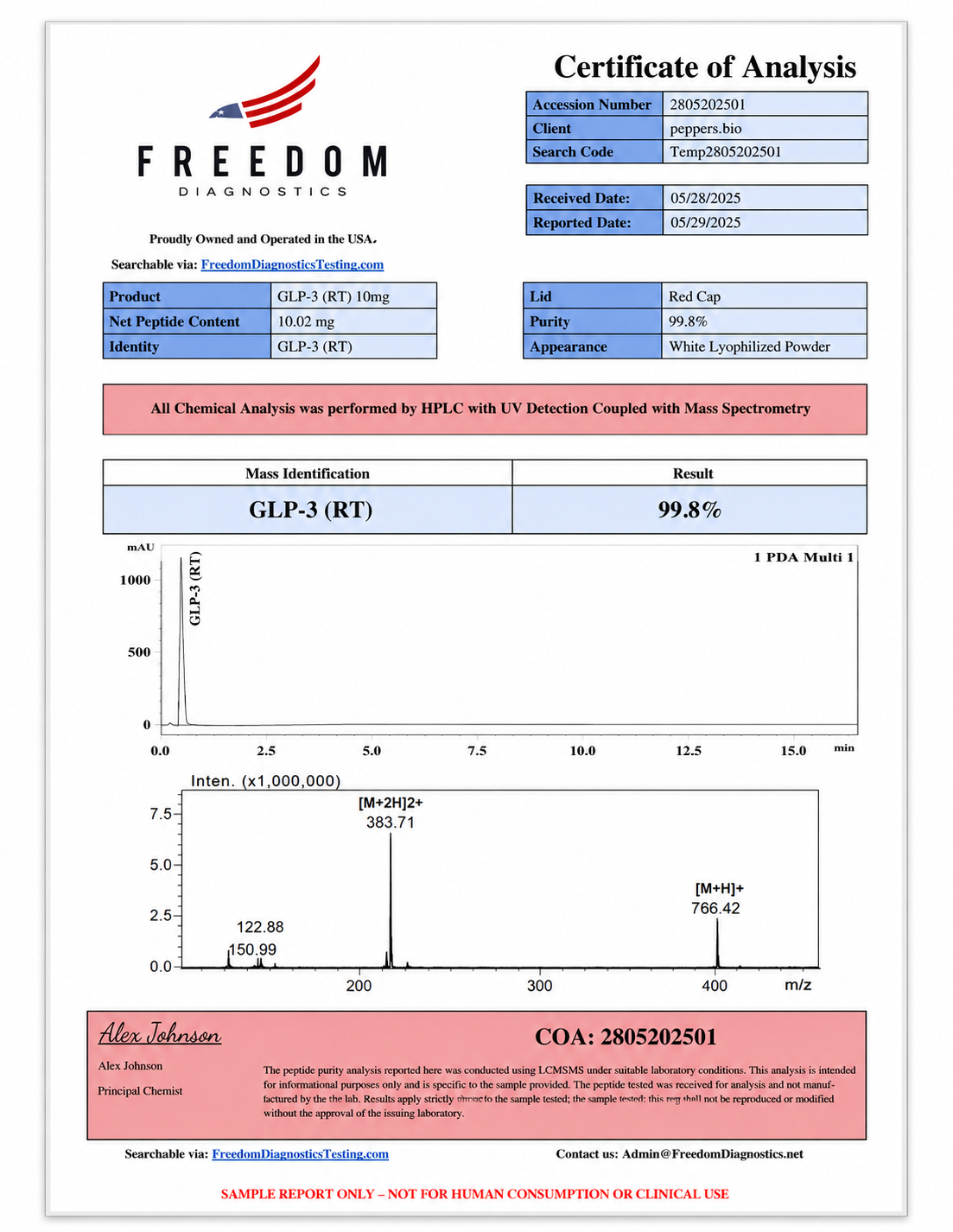 Certificate of analysis from Freedom Diagnostics
